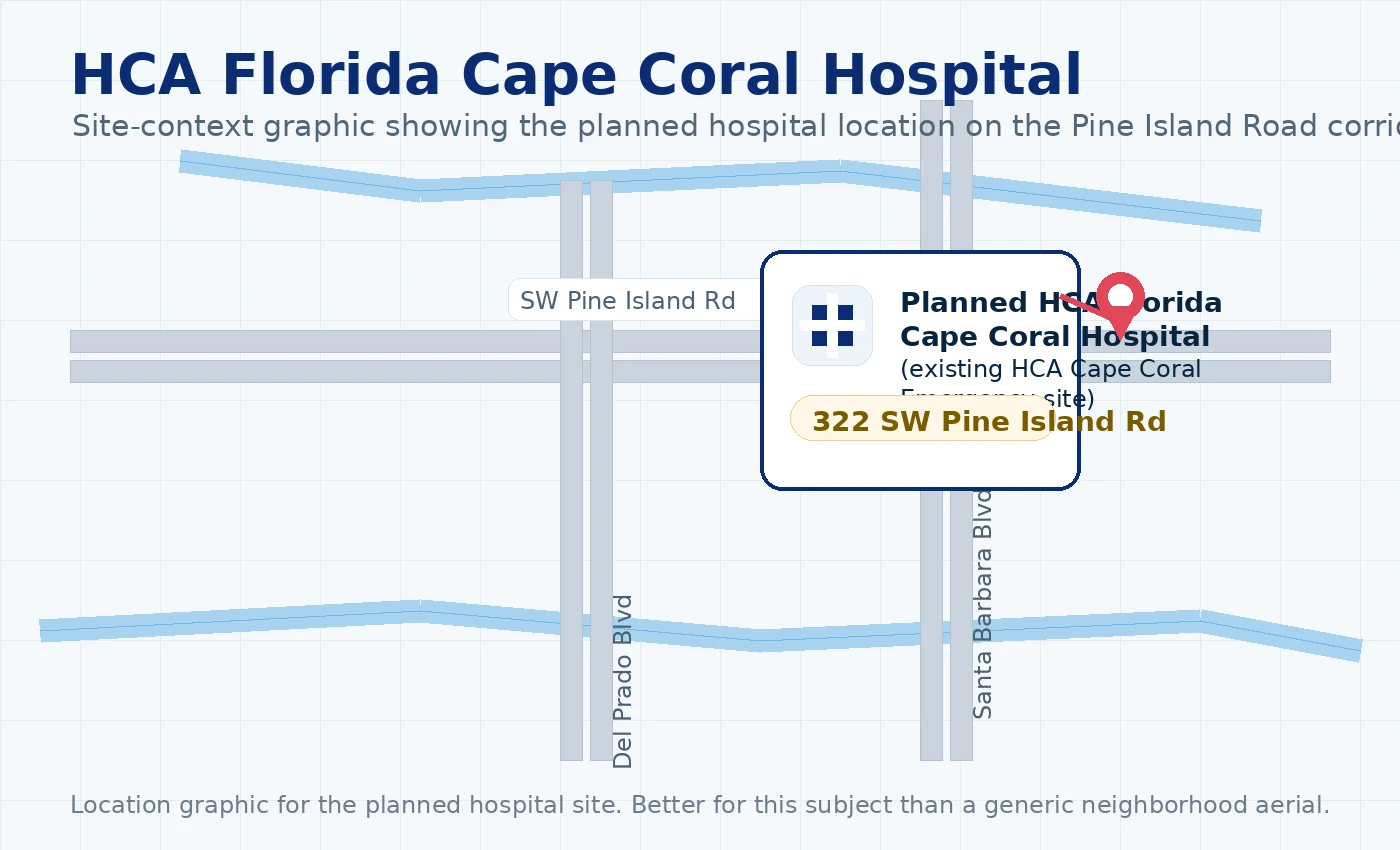 Location graphic showing the planned HCA Florida Cape Coral Hospital site at 322 SW Pine Island Road