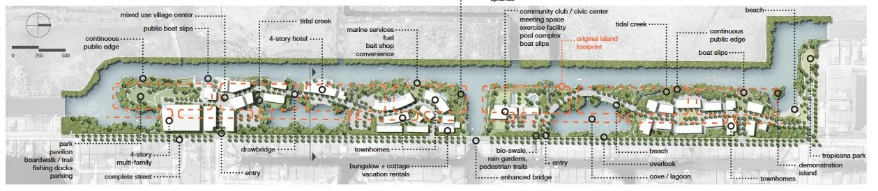 Seven Islands concept diagram