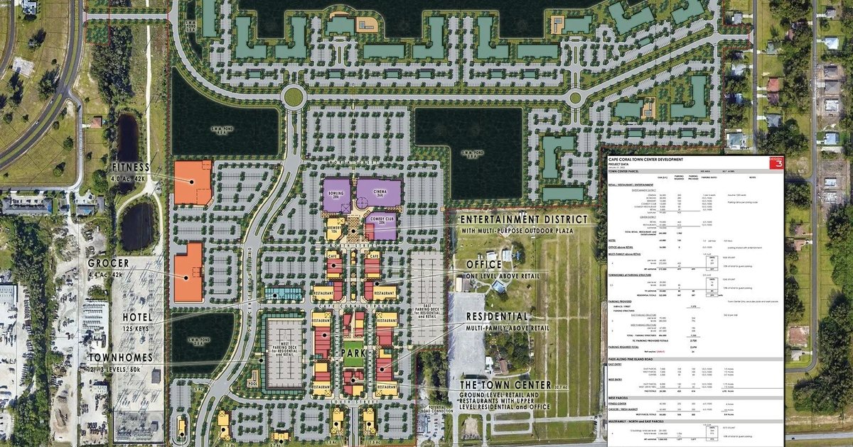 Cape Coral Development Update 2026: What’s Coming | BigCHomes