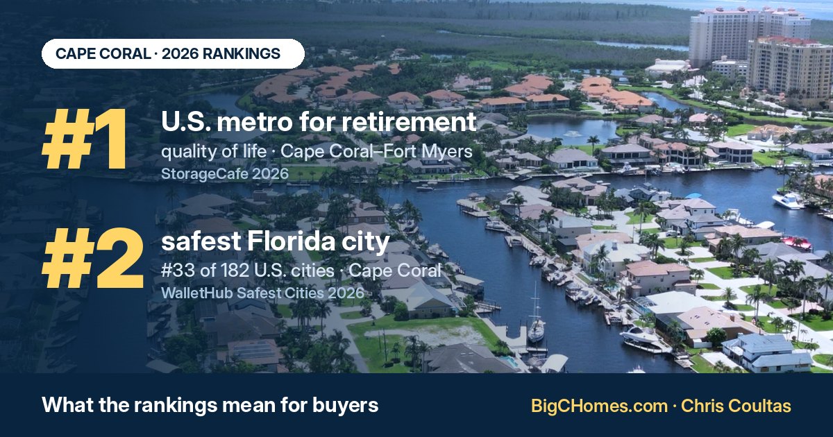 Cape Coral 2026 rankings: #1 U.S. metro for retirement quality of life (StorageCafe) and #2 safest Florida city (WalletHub)